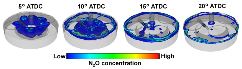 Fig. 7 Visualization of N2O Synthesis in Ammonia-Diesel Dual-Fuel Combustion