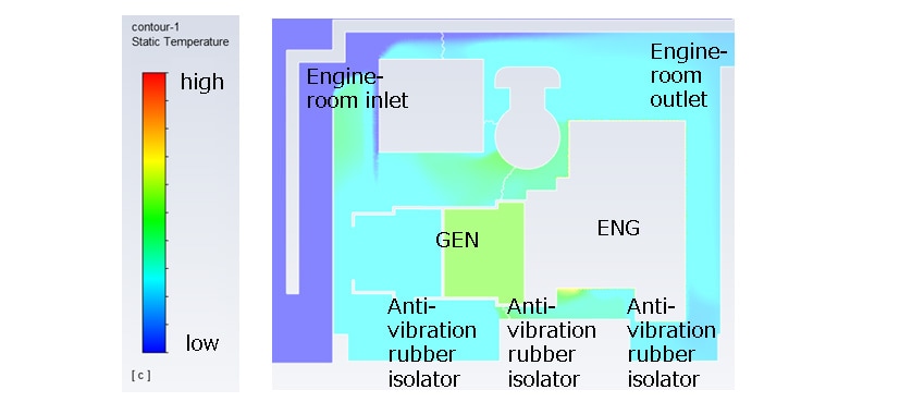 Fig. 10 Overview of Simulation