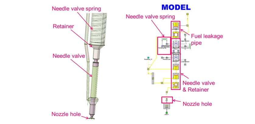 Fig. 4 Modeling of Injector