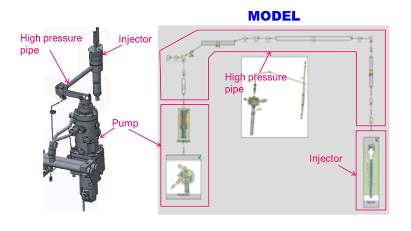 Fig. 1 Modeling Outline of Fuel Injection Equipment