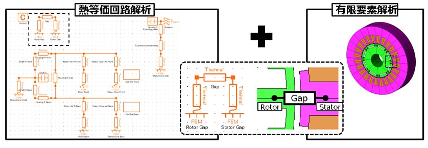 図3. 熱等価回路解析と有限要素解析の組合せ