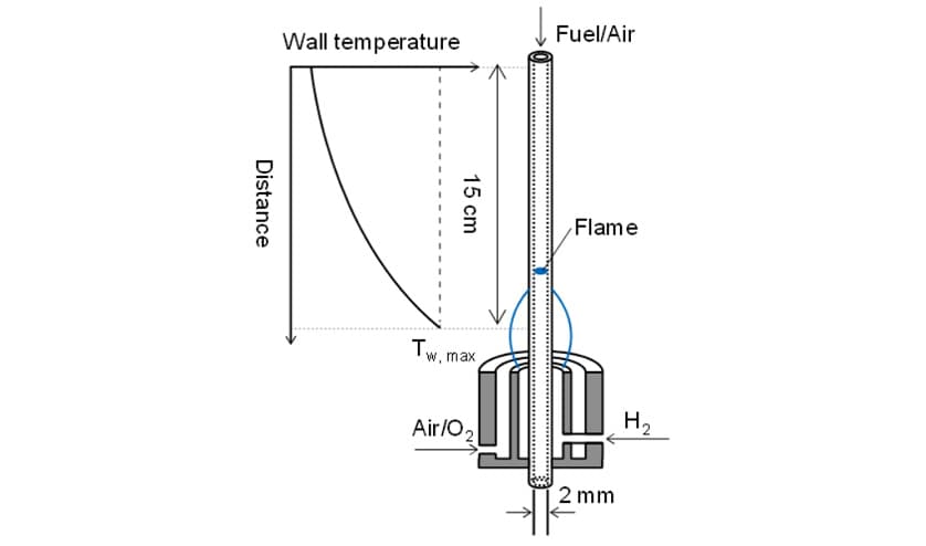 図4 温度分布制御型マイクロフローリアクター 実験装置（1）