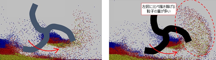 図1. 爪の攪拌効率が悪い場合（左）と良い場合（右）を示すシミュレーション