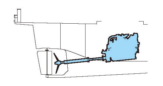 船尾形態：本キールの略図
