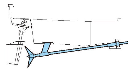 船尾形態：ブラケット式の略図