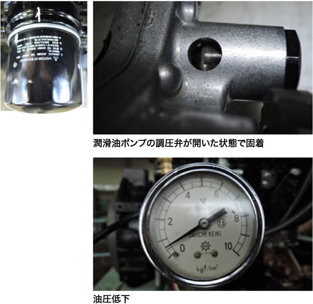 潤滑油ポンプの調圧弁が開いた状態で固着、油圧低下
