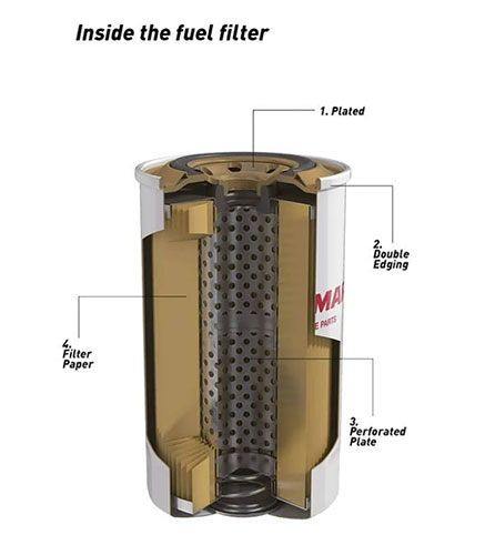 the inside of a Yanmar Fuel Filter
