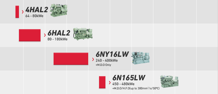 Auxiliary Engines｜Marine Commercial｜YANMAR USA