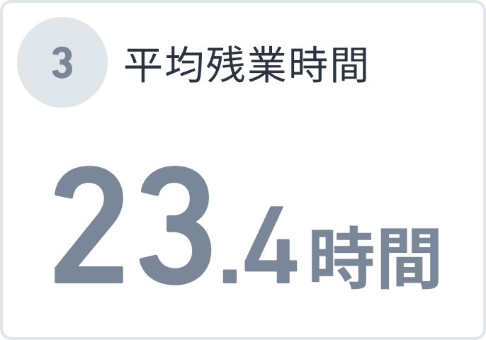 平均残業時間 23.4時間