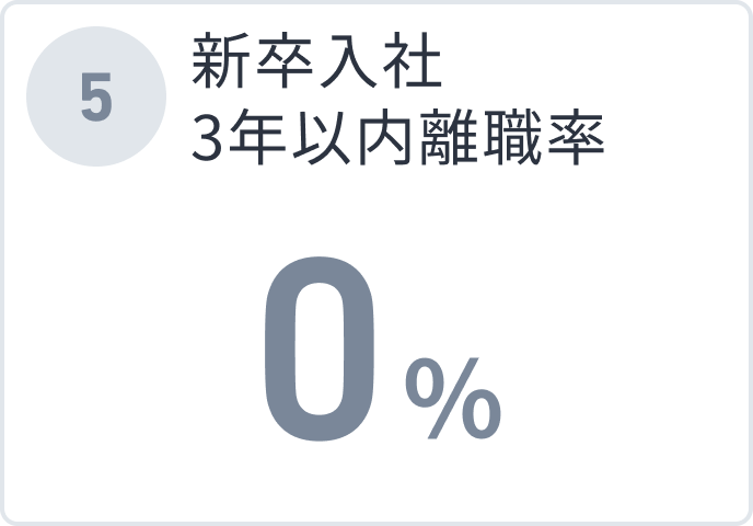 新卒入社 3年以内離職率 0%