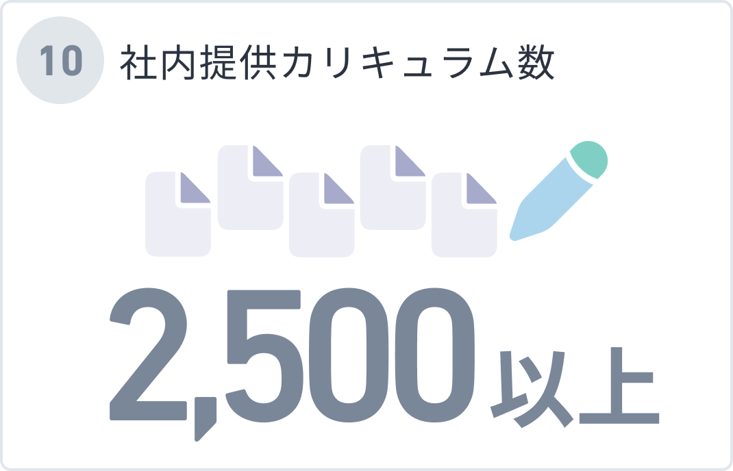社内提供カリキュラム数 2,500以上