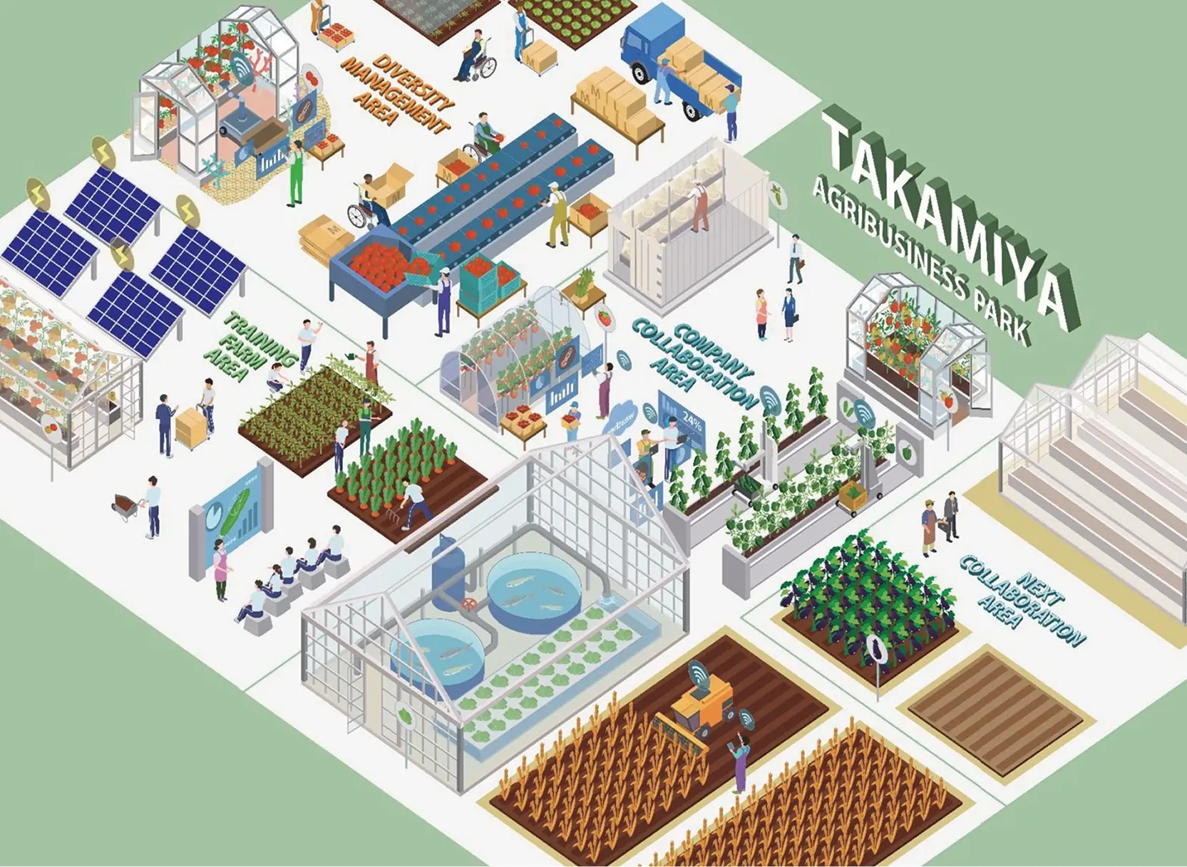 タカミヤアグリビジネスパーク 全体イメージ