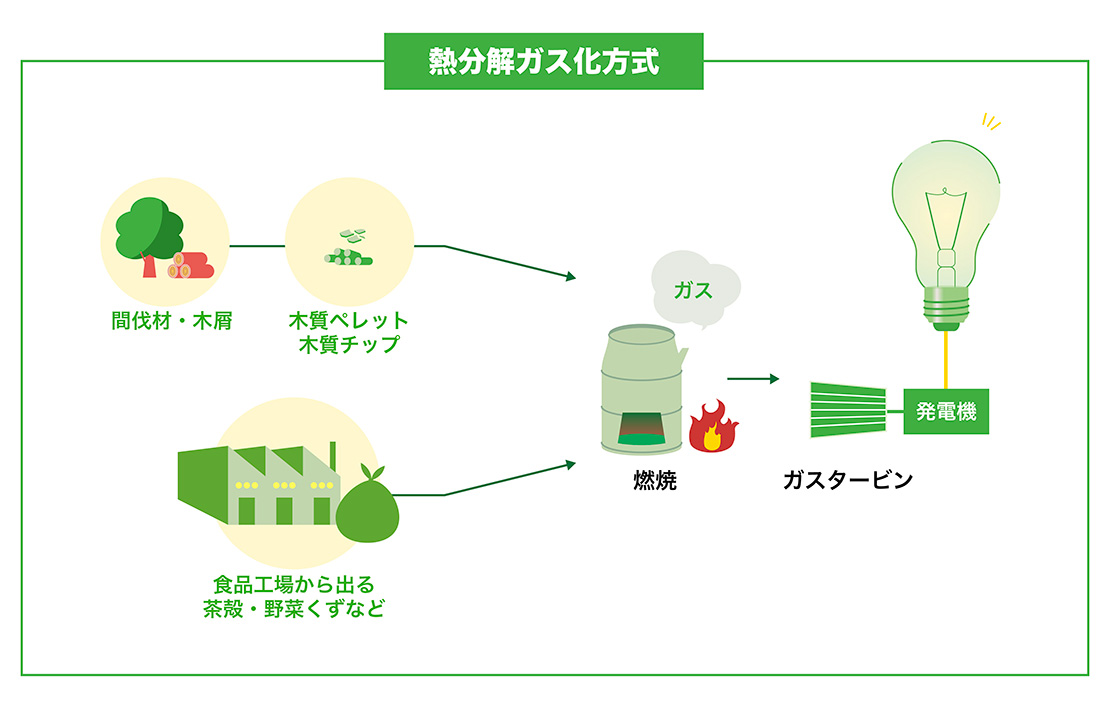 基礎からまるっとわかる！バイオマス発電の仕組み