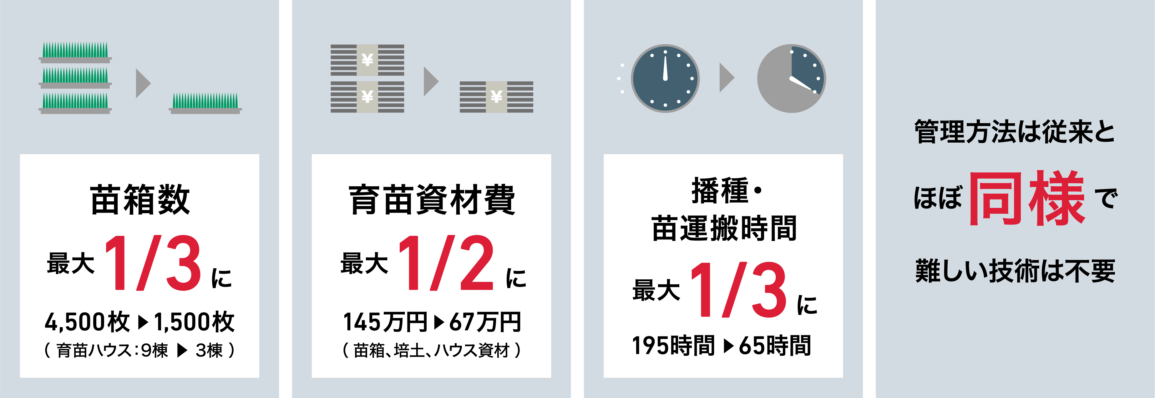 密苗の嬉しいPOINT