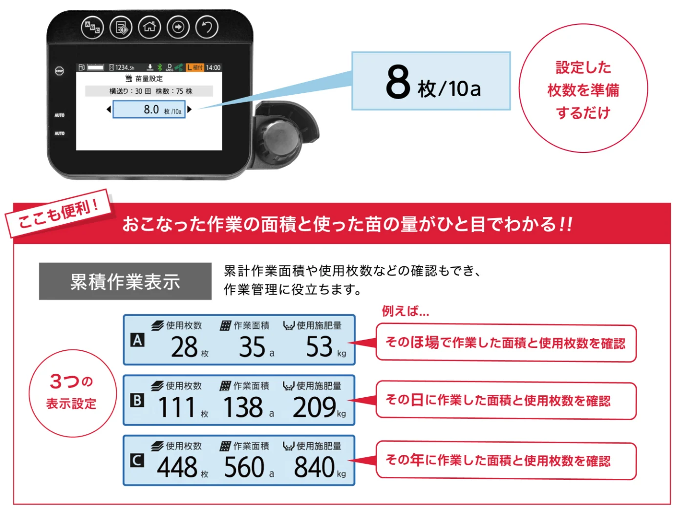 「苗量アシスト」機能の説明