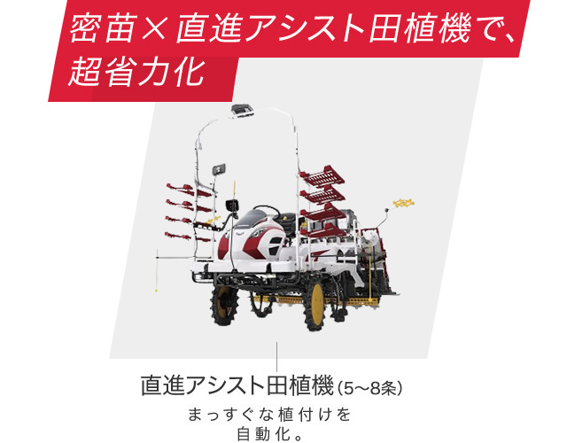 田植機｜製品・サービス｜農業｜ヤンマー