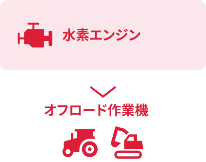 水素エンジン　オフロード作業機