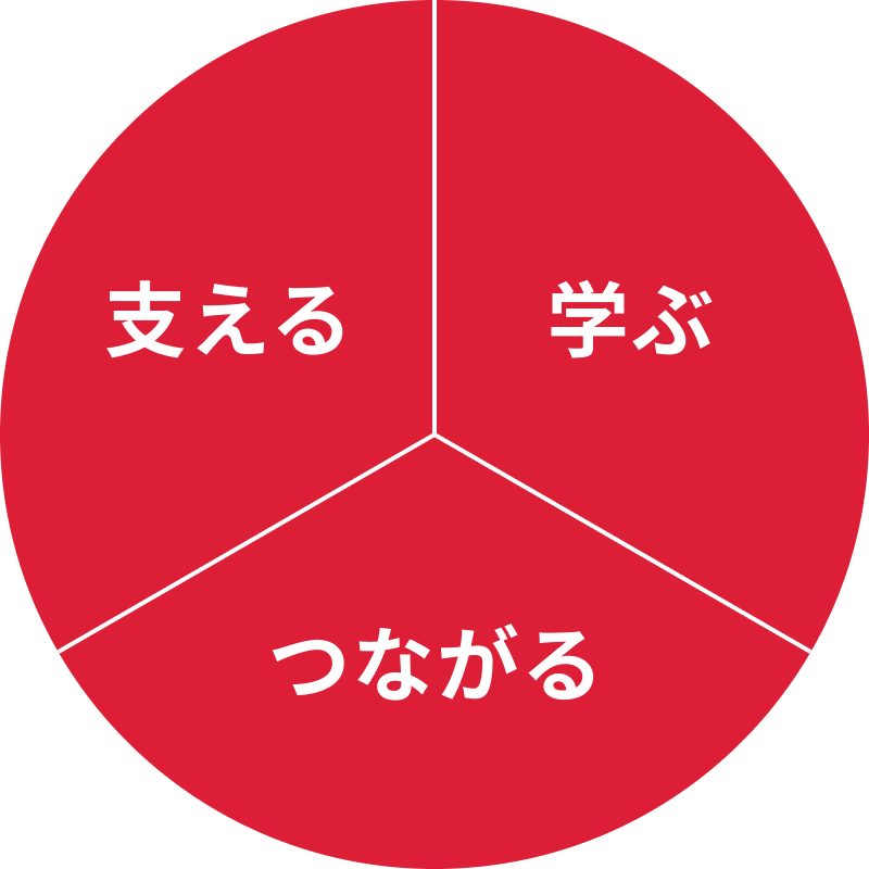 YANMAR OEM SITEの機能説明サークル2