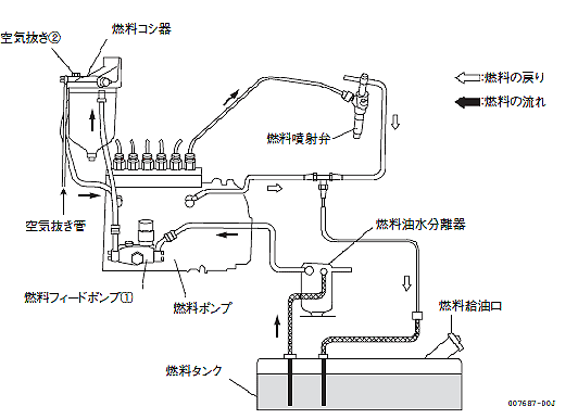 エアー抜きの実施