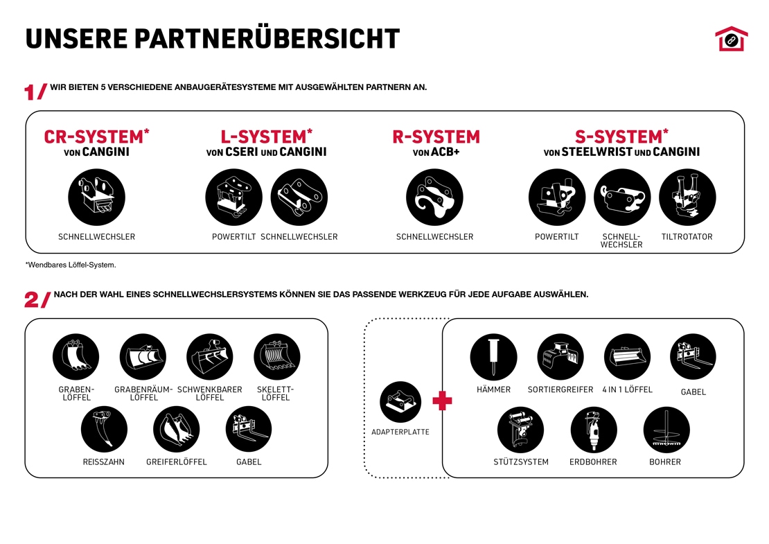 OUR PARTNER OVERVIEW