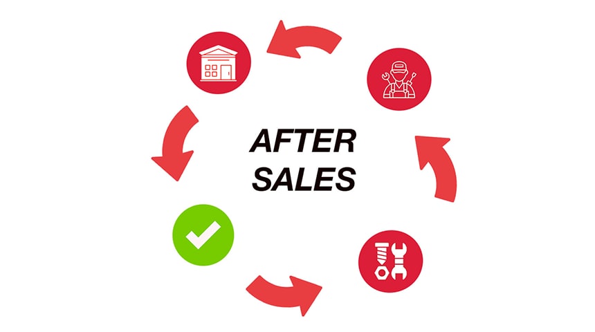 Wheel loader after sales