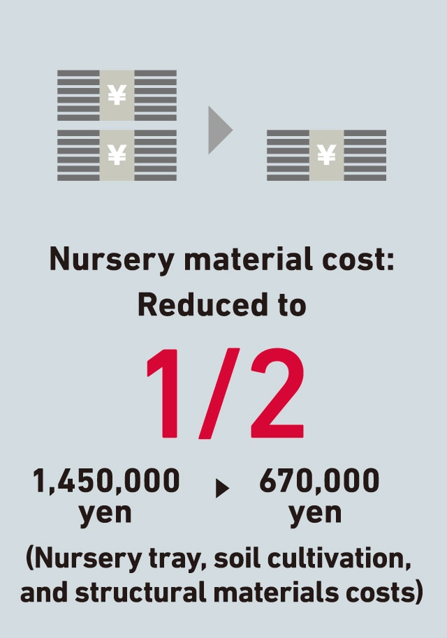 Nursery material cost is reduced to 1/2