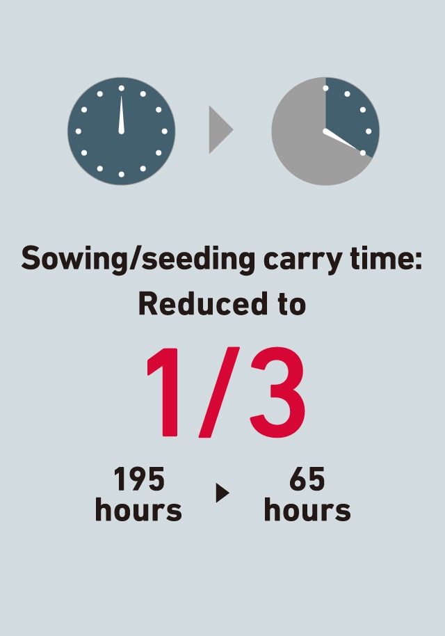 Sowing/seeding carry time is reduced to 1/3