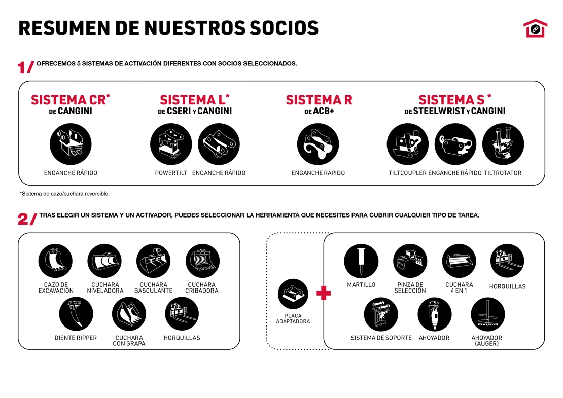 OUR PARTNER OVERVIEW