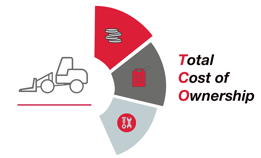 Yanmar total cost of ownership