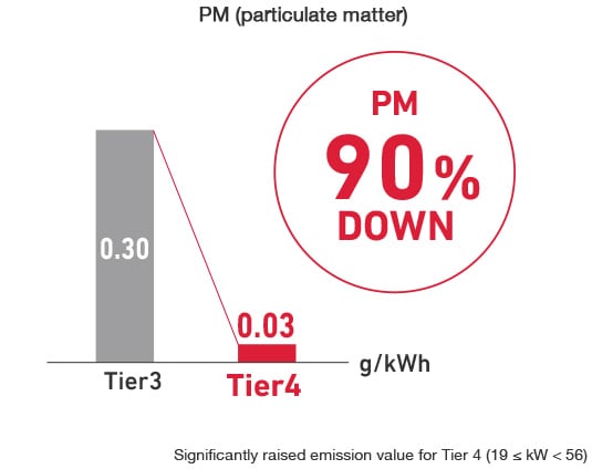 PM (particulate matter)