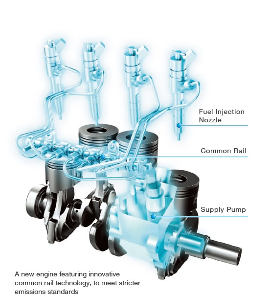 A new engine featuring innovative common rail technology, to meet stricter emissions standards