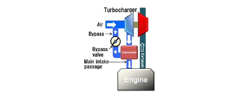 Dual-Fuel Marine Engine (Highly Reliable Environmentally Friendly