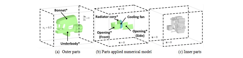 Numerical computation model of the agricultural tractor