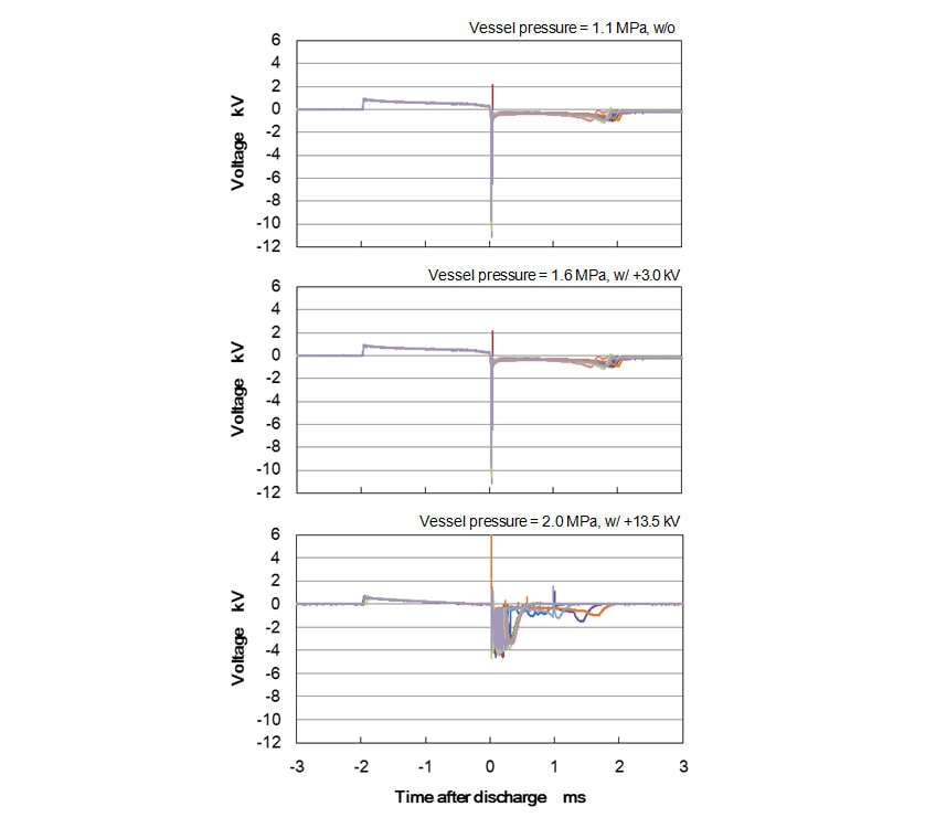 Effect of electric field on discharge waveform