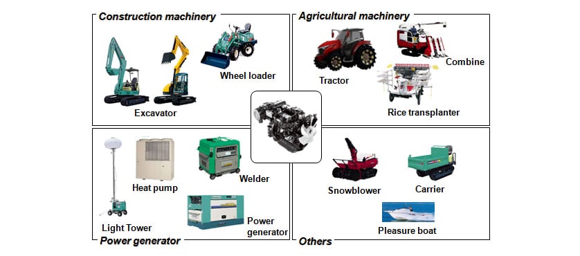 Small Diesel Engine for Off-road Machinery