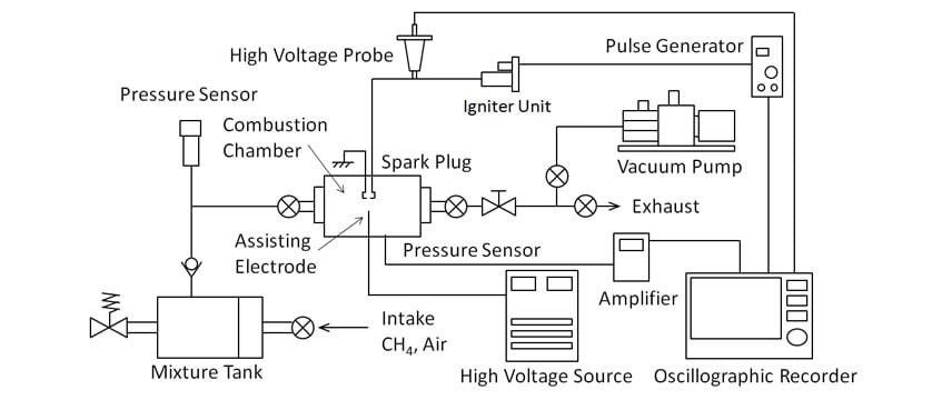 Experimental apparatus