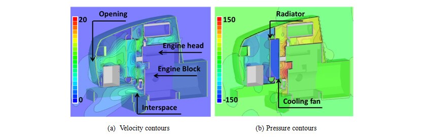 Convective flow in the initial agricultural tractor