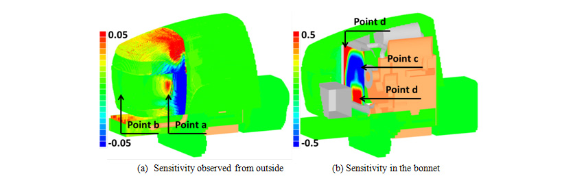 Sensitivity on open area ratio to cooling air flow rate