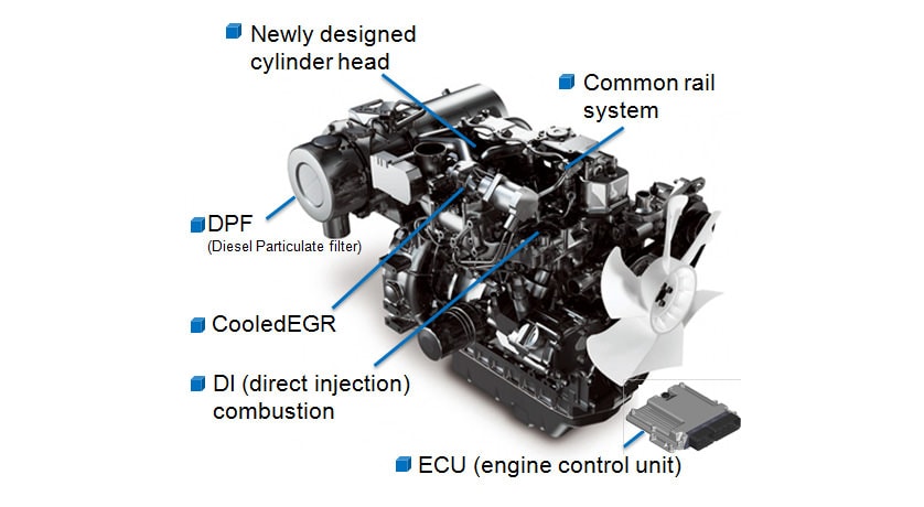 New TNV Engine Features
