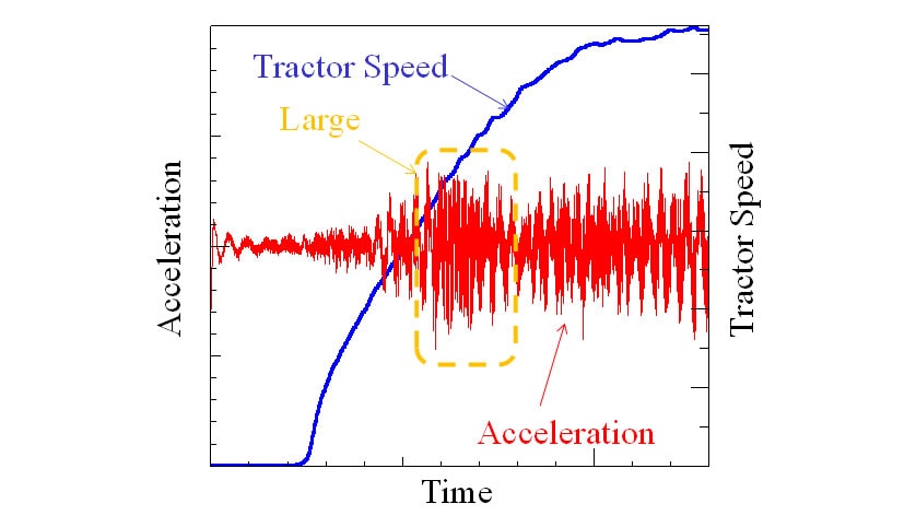 Tractor Vibration while run-up