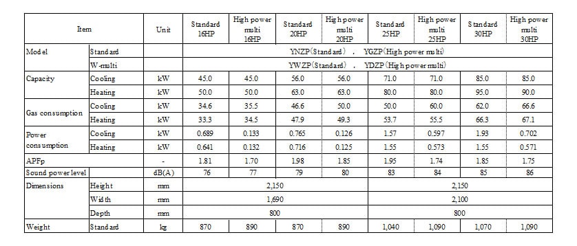 Main Performance and Other Specifications of K1 Series