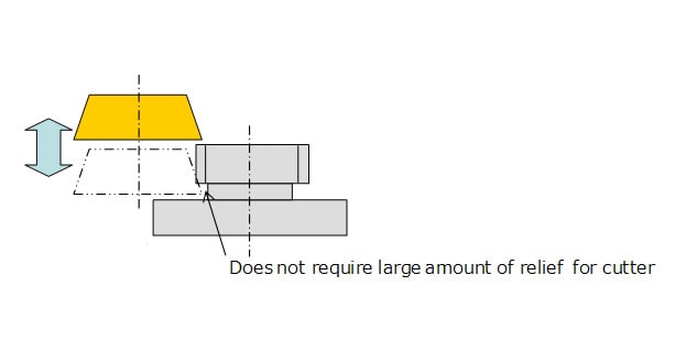 Gear Shaping