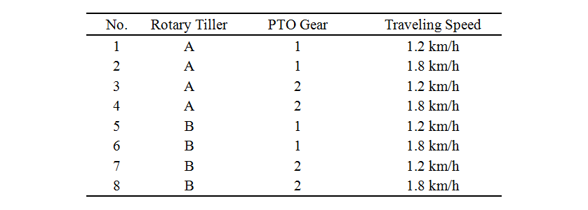 Table 2 Test conditions