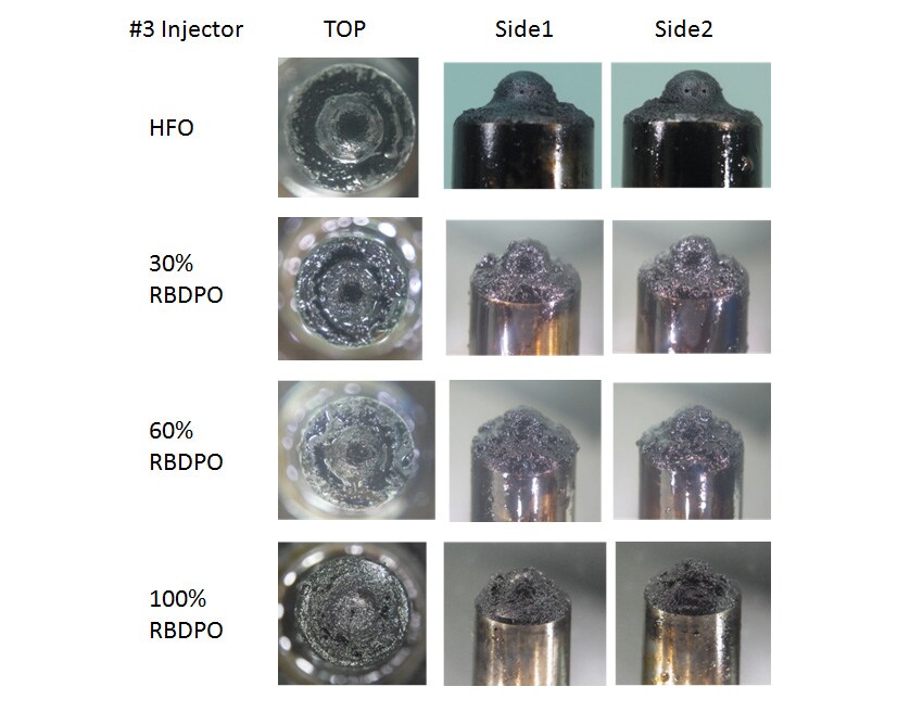 Deposit Built up after 8-Hour, Low-Load, Smoke Endurance Tests