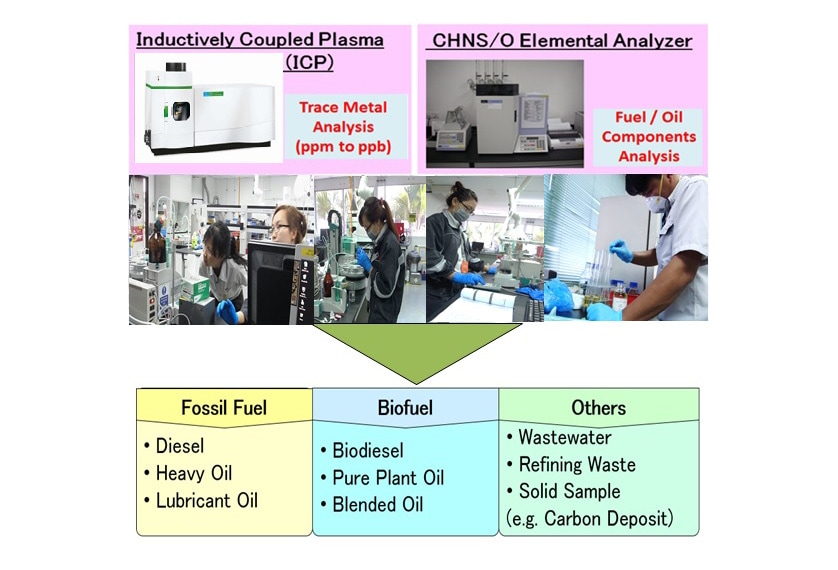 Various facilities and analyzers in YKRC laboratory and their application