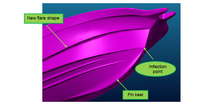 Fig. 5 New hull form