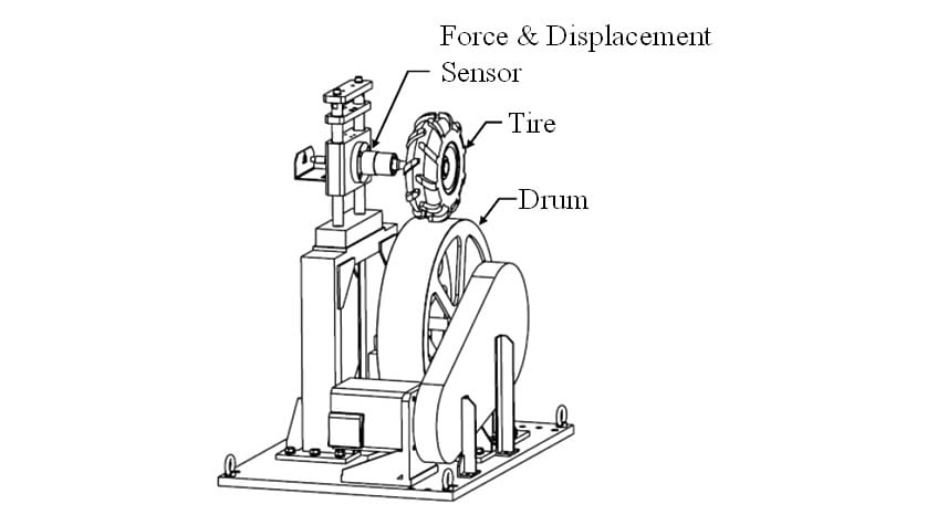 Drum Test Bed for Tire Excitation Force