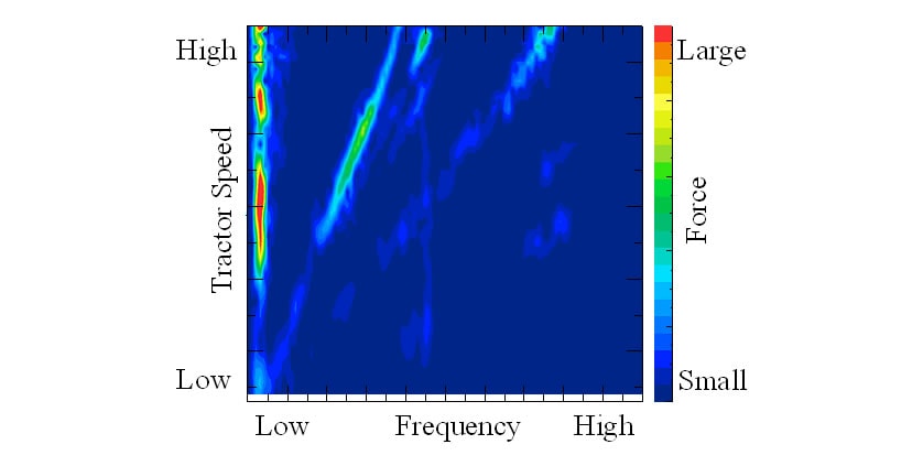 Map of Spectra (Force)