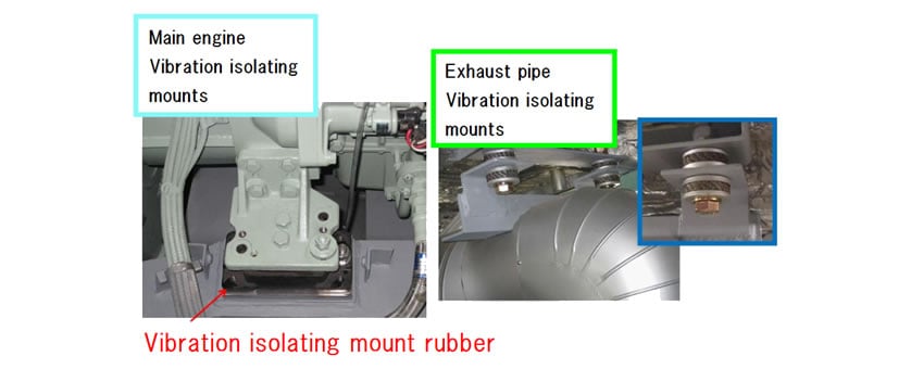 Installation of Vibration isolating Mounts