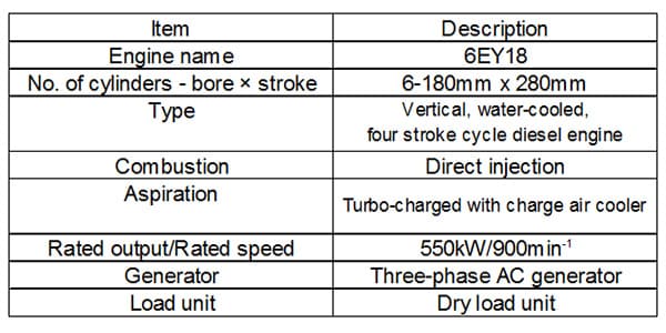 Engine Specifications